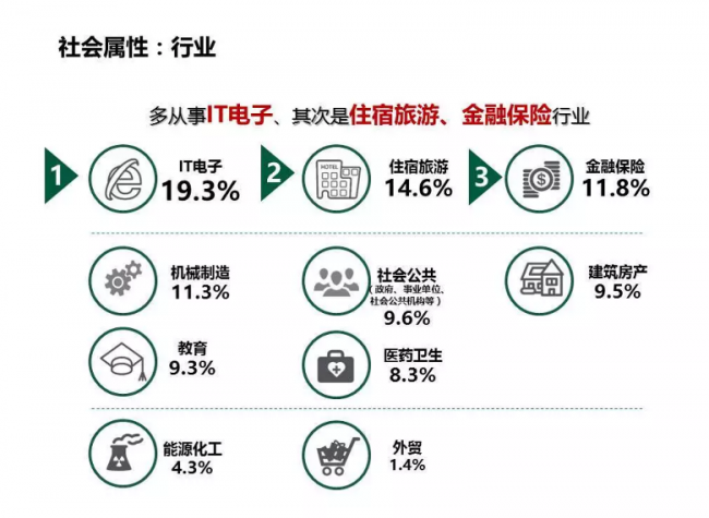 卓思：你知道吗，有人的摩托车比你的BBA还贵