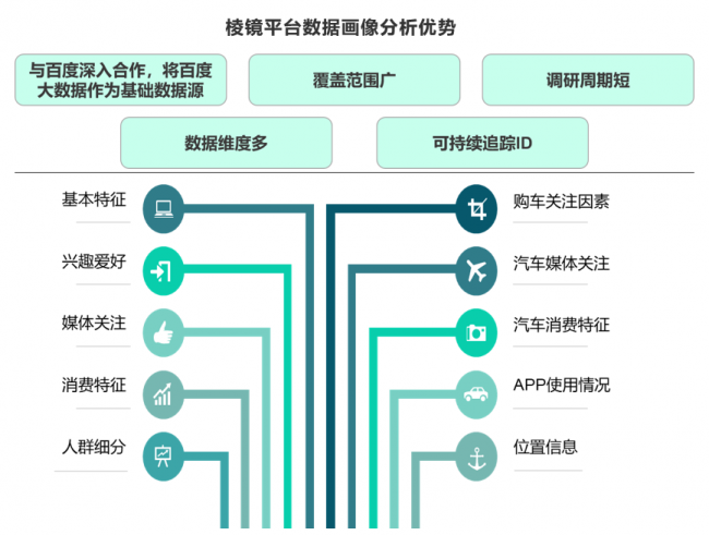 卓思：你知道吗，有人的摩托车比你的BBA还贵