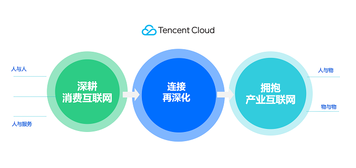 腾讯安全出席数字经济安全研讨会，
解读数据安全与隐私保护实践案例