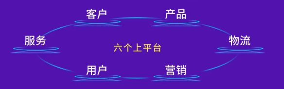 费率优化之后再优化！海尔智家三季报费率又优化1.7 pct