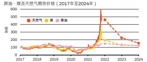 富途证券