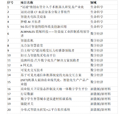 第三批半决赛晋级名单 