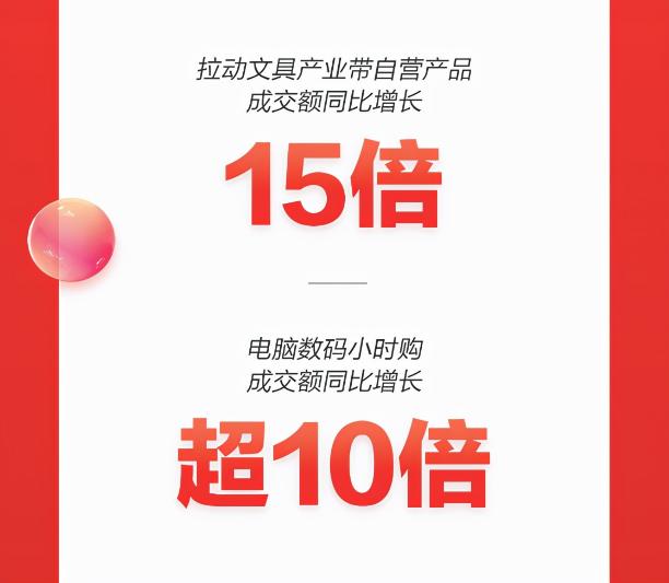 京东11.11即时消费风靡 电脑数码小时购成交额同比增长超10倍