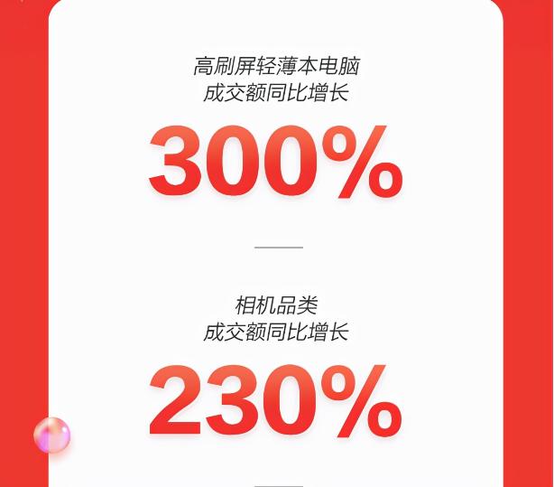 京东11.11即时消费风靡 电脑数码小时购成交额同比增长超10倍