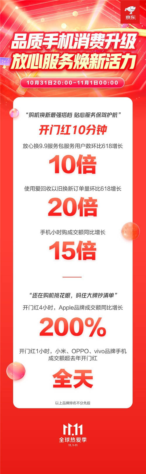 趋势新品类成手机消费新宠 京东11.11海信阅读手机4小时销量增长3倍