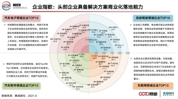 百度、蘑菇车联的“车路云一体化”到底是啥？