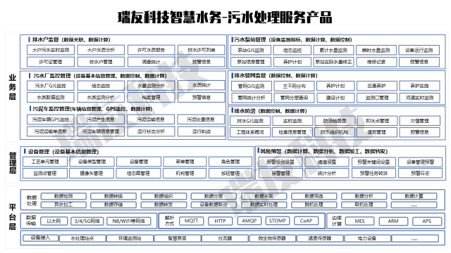 瑞友科技参展2021宁波智博会、对接活动专场冯永强先生进行方案分享