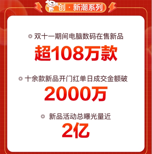 全面释放品质消费活力 京东11.11高性能轻薄本电脑成交额同比增长