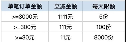 尾款还没付？全网账单分期4折起不看可就亏大了