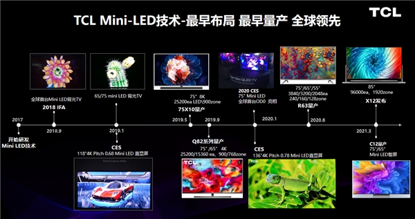 彩电寒冬的逆行人！TCL成中国电视全球领跑者