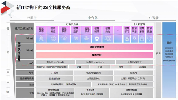 全球IT服务将增1.3万亿美元 联想智慧服务硬核技术成破局之道