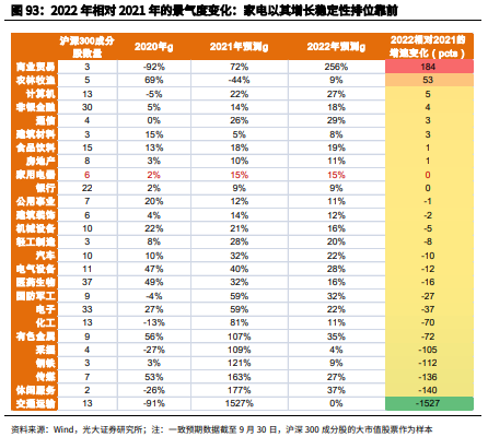 博众证券：低估值+持续回暖，家电板块拐点来了么？