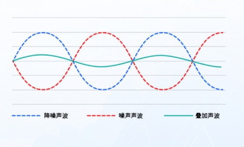 2021蓝牙耳机怎么选？无线蓝牙耳机实测推荐