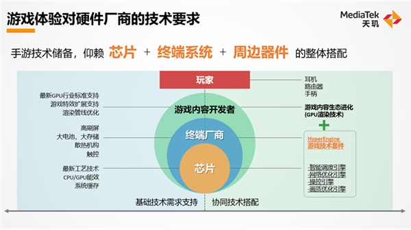 联发科天玑旗舰移动端游戏技术来袭！明年手游将迎来颠覆式创新