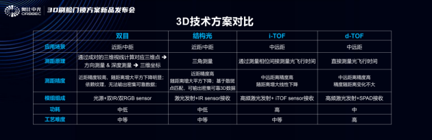 3D结构光+自有服务，看看TCL如何扭转智能锁行业