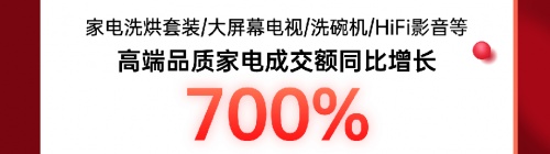 成交额破4亿！京东电器线下自营门店喜迎11.11开门红