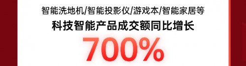 成交额破4亿！京东电器线下自营门店喜迎11.11开门红