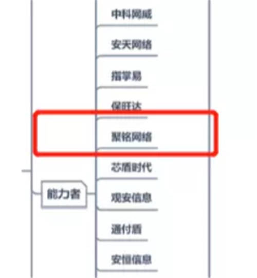 聚铭网络入选《中国数字安全能力图谱（2021.10）》两大安全能力者