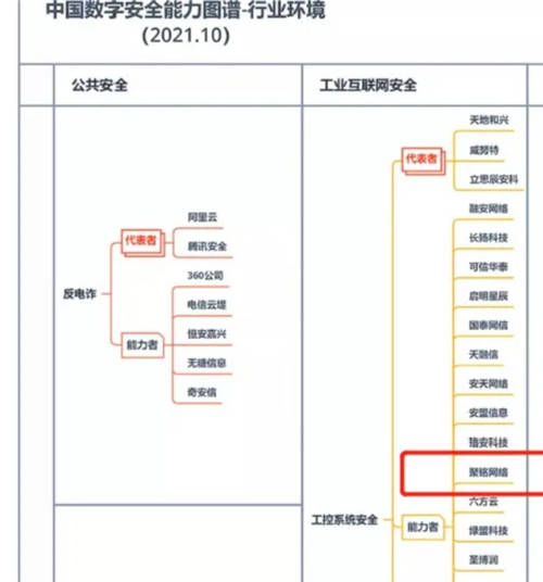 聚铭网络入选《中国数字安全能力图谱（2021.10）》两大安全能力者