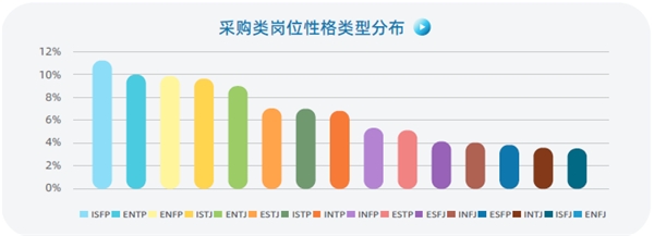 认知自我，读懂他人，智联人才发展中心发布《MBTI职场性格类型大数据报告》