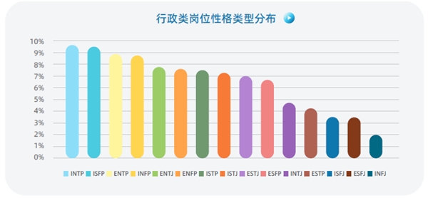 认知自我，读懂他人，智联人才发展中心发布《MBTI职场性格类型大数据报告》