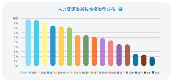 认知自我，读懂他人，智联人才发展中心发布《MBTI职场性格类型大数据报告》