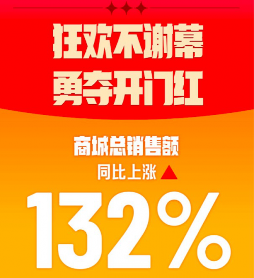 11.1咕咚商城狂欢大促战报来袭 总销售额同比上涨132%