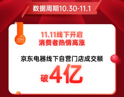 不同城市的人最爱买什么电器？11.11来京东电器城市旗舰店解锁答案