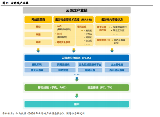 博众证券：云游戏板块不断升温，有望迎来风口！