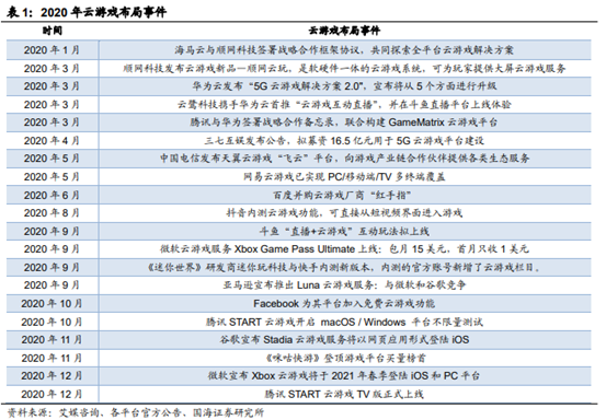 博众证券：云游戏板块不断升温，有望迎来风口！