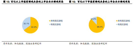 博众证券：云游戏板块不断升温，有望迎来风口！