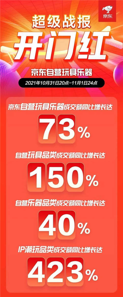 拿火销量同比翻了40倍！ LAVA ME 3 引领智能吉他新趋势！