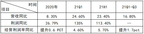 海尔智家海外持续增长的“内生动力”是啥？