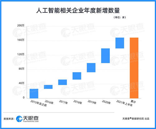 天眼查：云计算相关企业月均融资30起，企业上“云”大势所趋