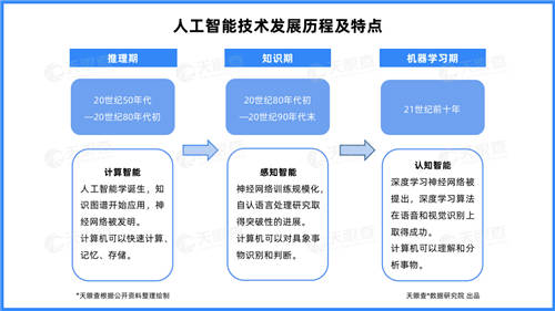 天眼查：云计算相关企业月均融资30起，企业上“云”大势所趋