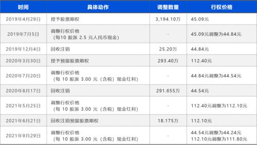 富途ESOP：从康泰生物看A股上市公司股权激励制度与政策