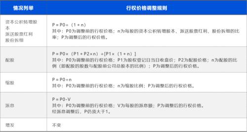 富途ESOP：从康泰生物看A股上市公司股权激励制度与政策