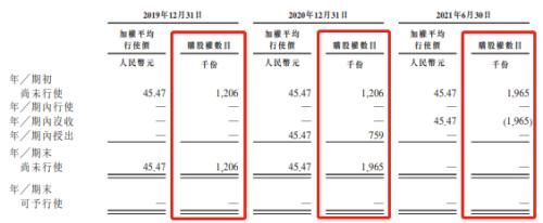 富途ESOP:微创机器人港股上市，手术机器人龙头股权激励解读