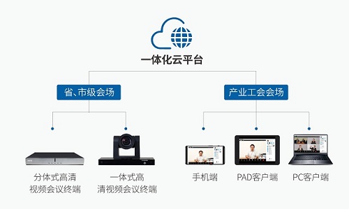 4K超清!科达为陕西总工会打造视频会议系统