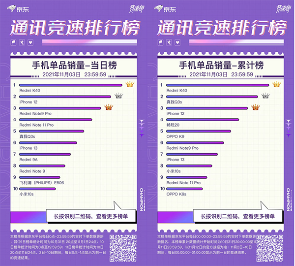 京东11.11手机竞速榜反转不断 荣耀成功逆袭杀进品牌销量前三