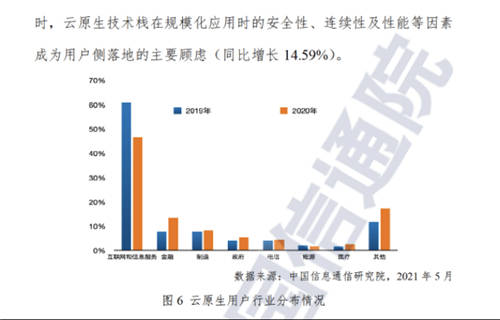 优刻得UCloud UCan技术开放日深圳站：云原生在产业互联网的加速应用