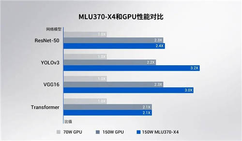 寒武纪发布第三代云端AI芯片思元370