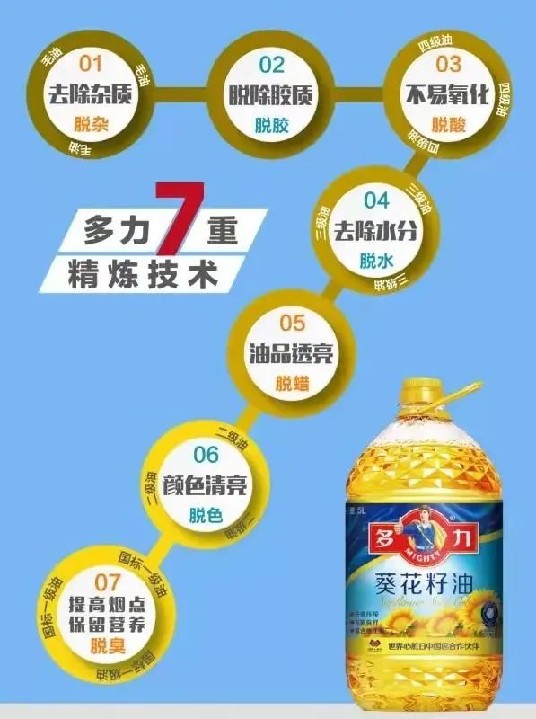 2020年度食用油加工企业强出炉，多力食用油生产厂商佳格再度上榜！