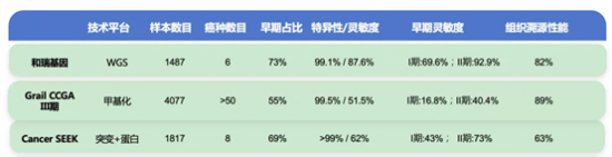 助力我国癌症早筛新突破，和瑞基因发布肺癌早筛等多癌种研究数据