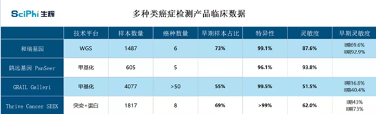 和瑞基因再拓癌症早筛宽度，打造更贴合国内癌症筛查市场的技术