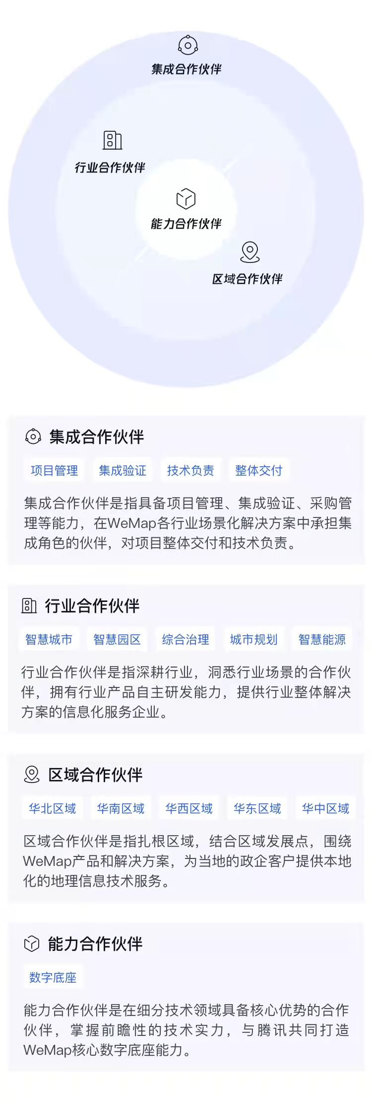 腾讯地图产业版WeMap 官网正式上线，构筑地图4.0-产业互联网时代全新数字地图底座