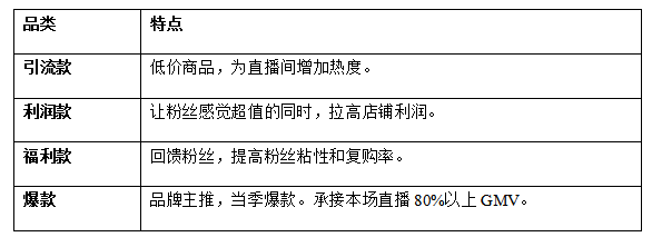 食品自播怎么做？合肥玖通的这份直播规划和策略指南请收好