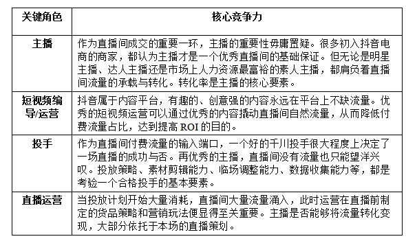 食品自播怎么做？合肥玖通的这份直播规划和策略指南请收好