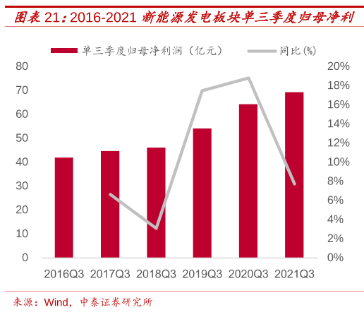 博众证券：热度持续高涨，留意新能源发电概念的机会！