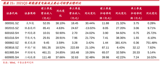 博众证券：热度持续高涨，留意新能源发电概念的机会！